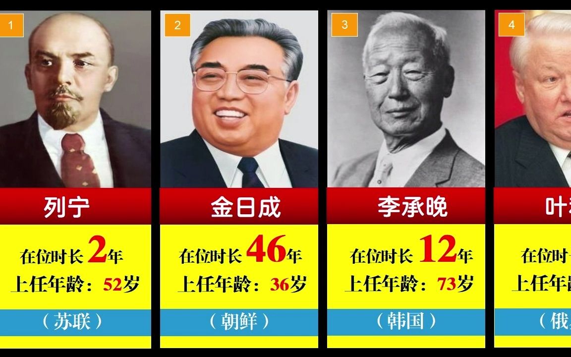 十二位国家开国元首,谁才是称得上后无来者?哔哩哔哩bilibili