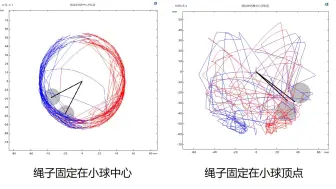 Download Video: 【动力学】固定位置不同对拉托拉托球的运动影响