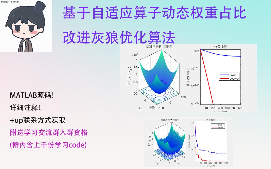 改进智能优化算法+基于自适应算子以及动态权重占比的改进灰狼优化算法+matlab源码+详细注释+毕设参考必备!!哔哩哔哩bilibili