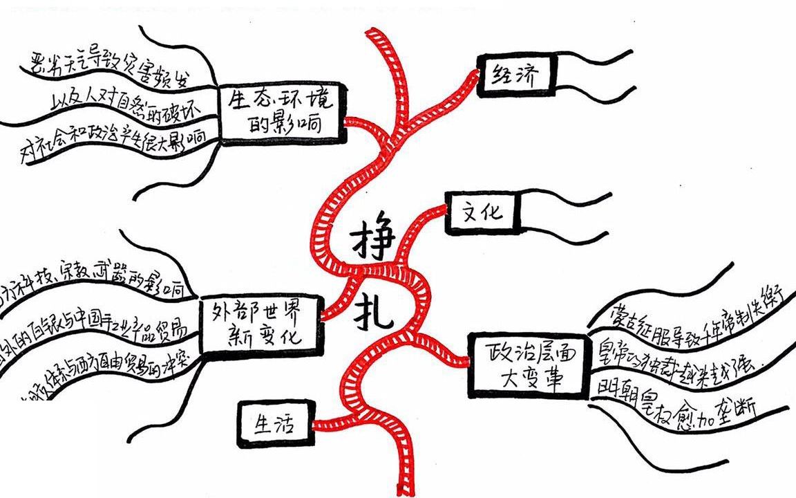 [图]《哈佛中国史05•挣扎的帝国：元与明》[加]卜正民