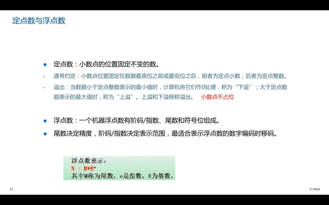 13定点数与浮点数哔哩哔哩bilibili