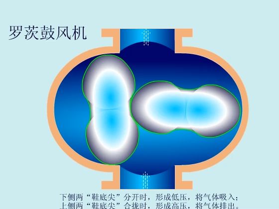 鼓风机原理图图片