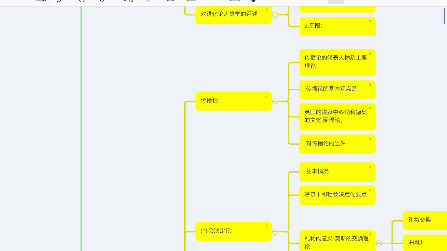 [图]庄孔韶《人类学概论》思维导图（极简版）