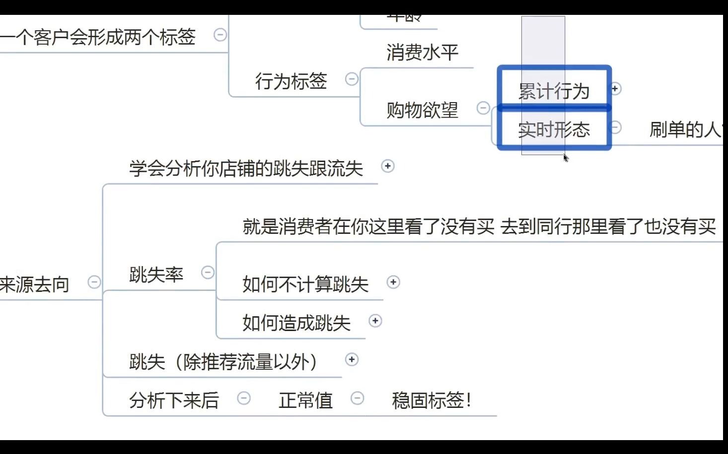 淘宝天猫运营课程S后店铺人群乱,直通车拉人群标签讲解哔哩哔哩bilibili