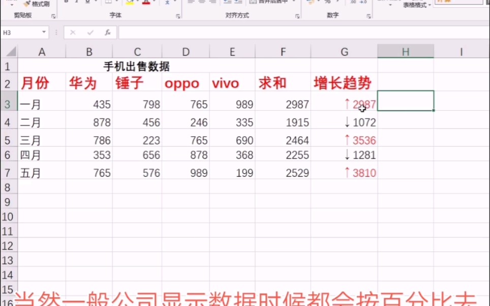 Excel制作增长趋势数据图线哔哩哔哩bilibili