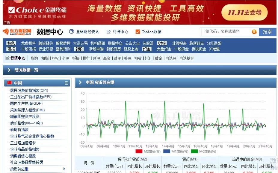 [图]懂点宏观经济数据之M2货币供应量