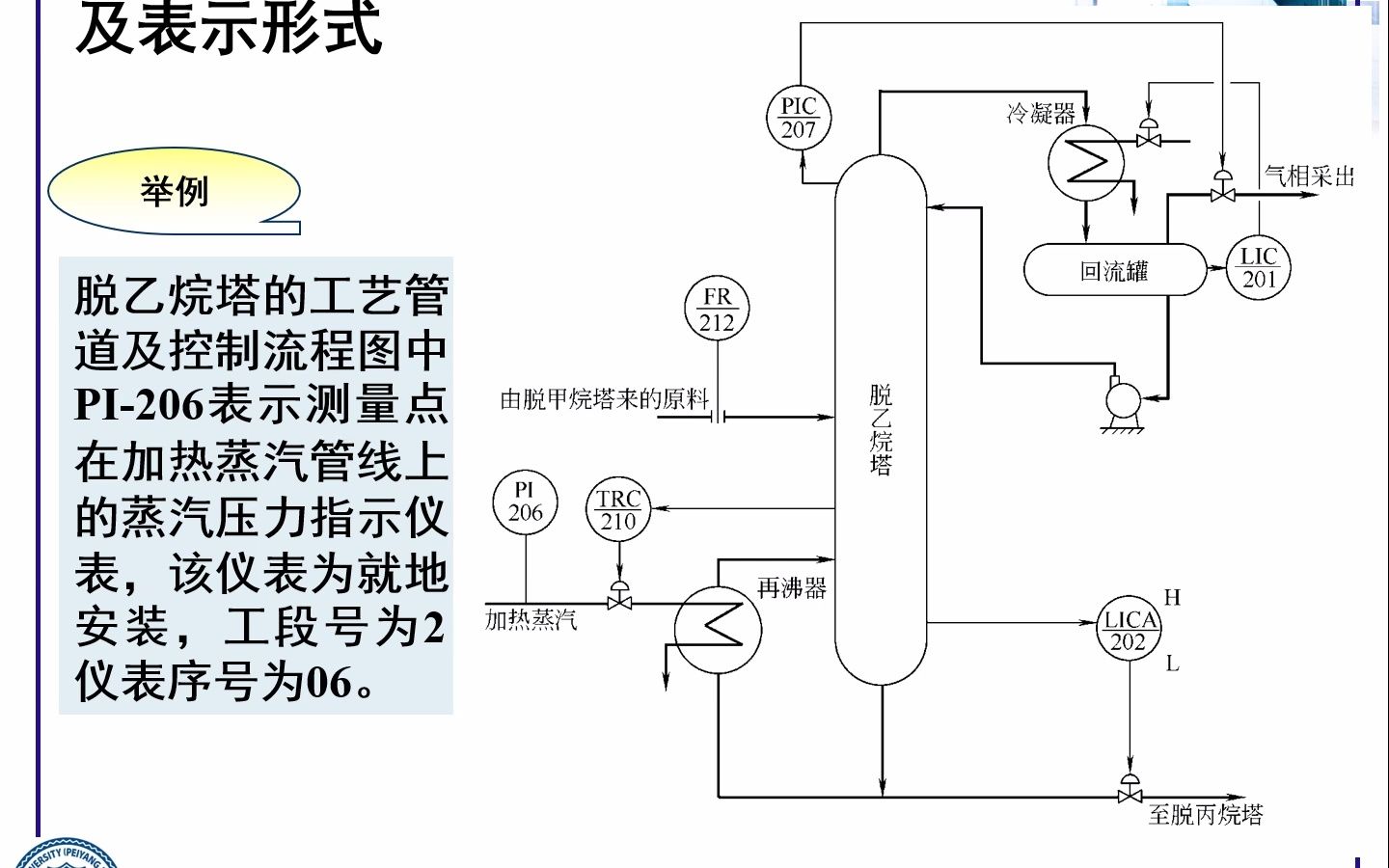 [图]4第一章3《化工仪表及自动化》天津大学