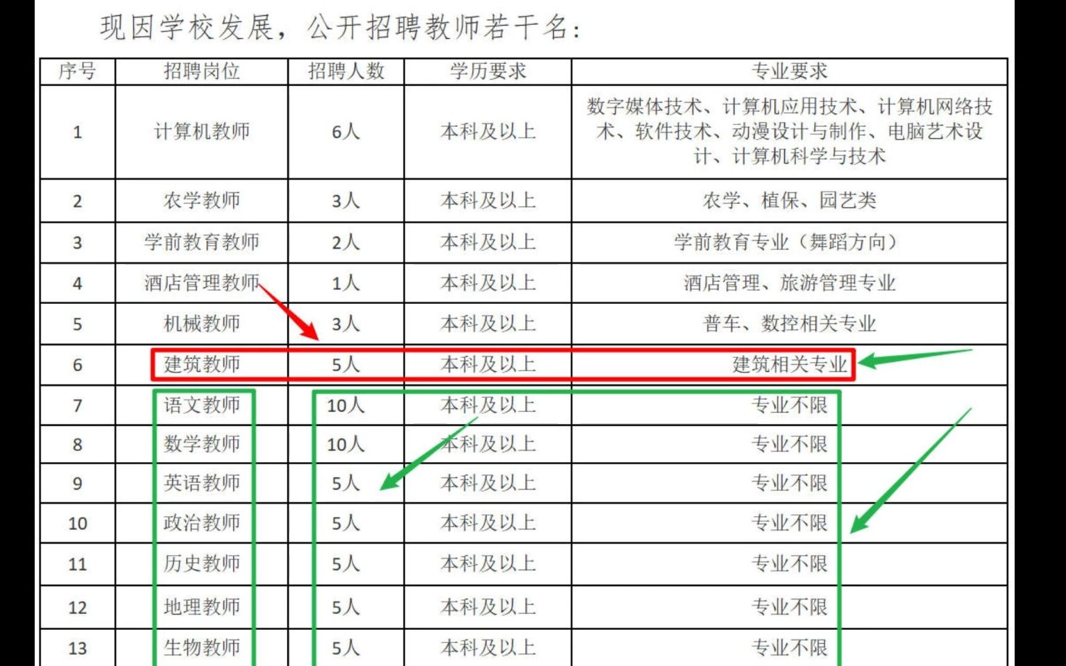 技师学院的教师岗位,你还觉得香嘛?哔哩哔哩bilibili