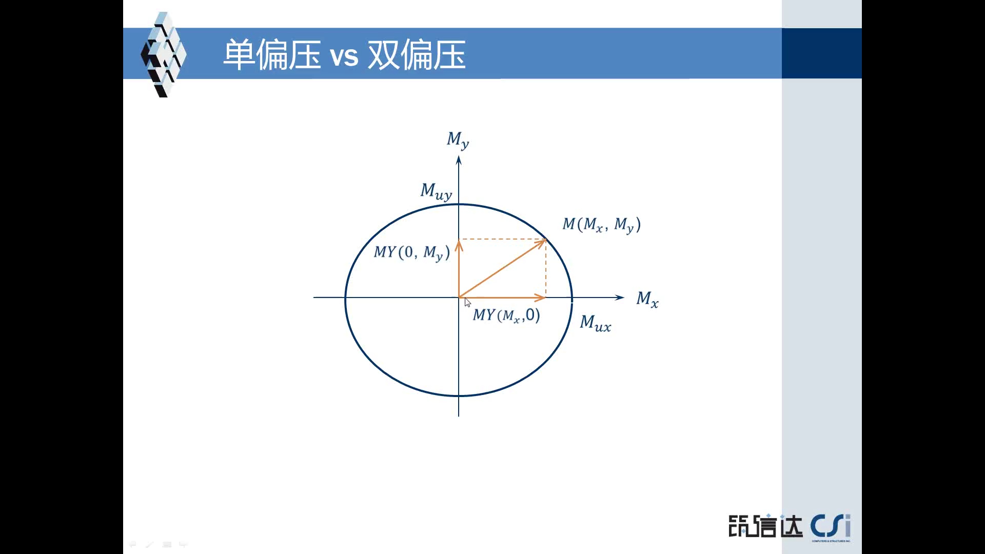 [图]钢筋混凝土柱设计/校核常见问题