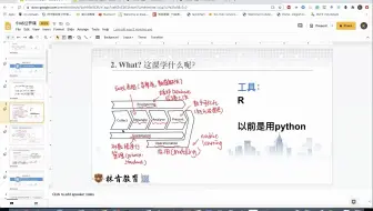 林肯教育FIT5145全包班第一节课（莫纳什 Monash IT 系列公开课）