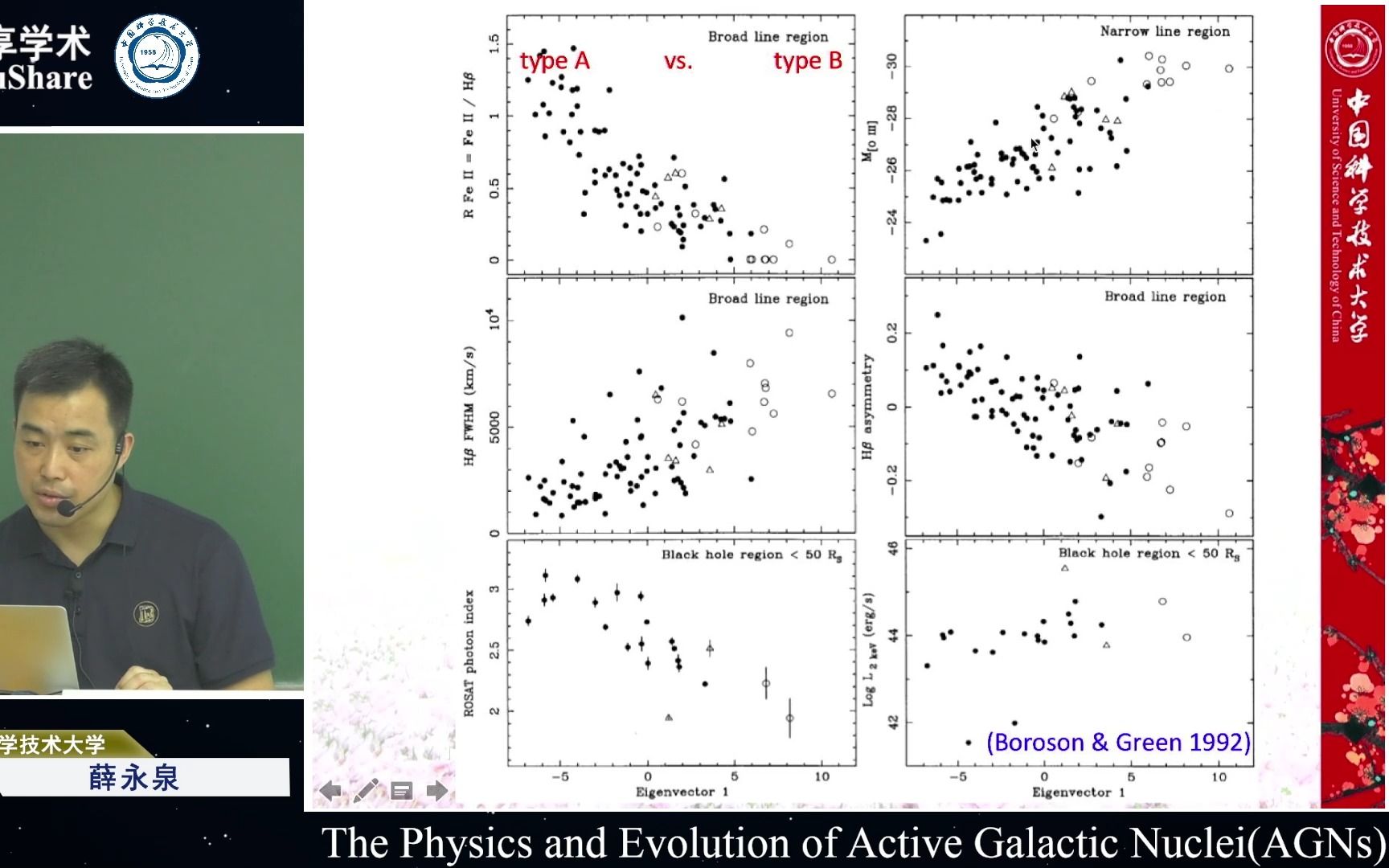 88. A型与B型活动星系核、本征向量1、活动星系核性质的连续分布哔哩哔哩bilibili