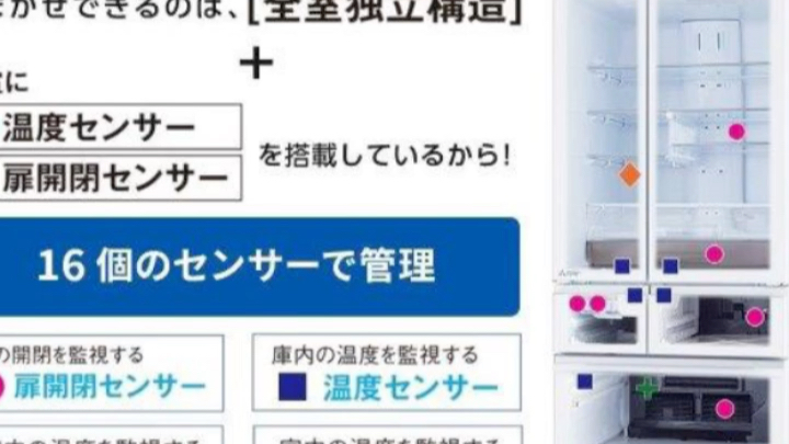 日本原装进口Mitsubishi/三菱电机家用电冰箱三菱电机2022年4月发售最新款大容量冰箱三菱电机日本最强 销量最好的 冰箱三菱电机法式六开门大冰箱哔哩...