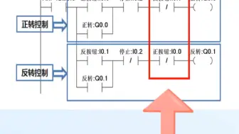 下载视频: PLC编程入门思路