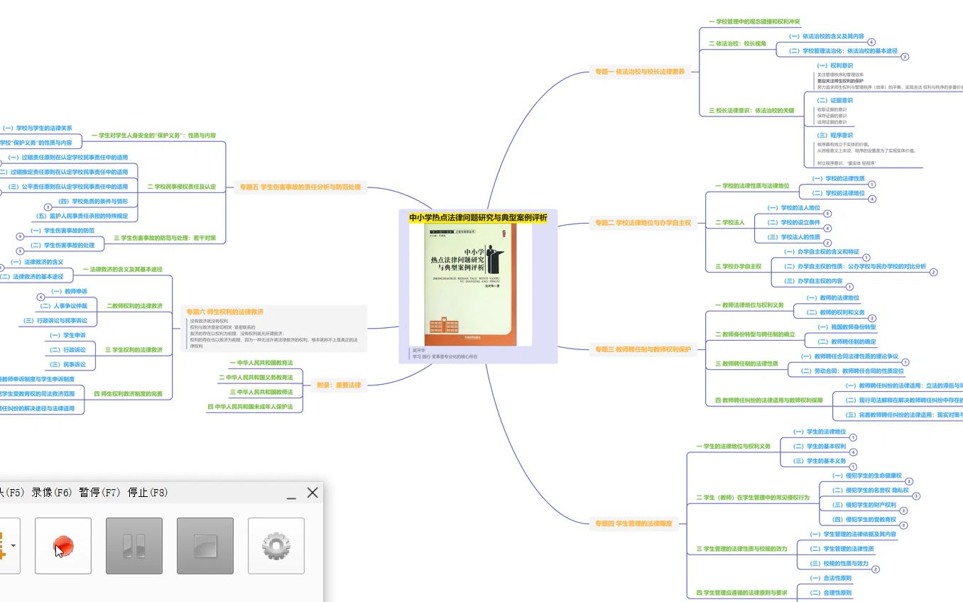 中小学热点法律问题研究与典型案例评析哔哩哔哩bilibili