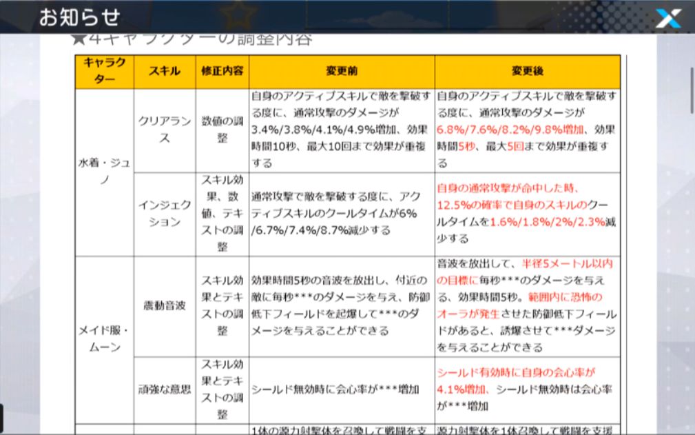 双生视界最新公告,角色武器均大规模改动,模拟战排名优化哔哩哔哩bilibili