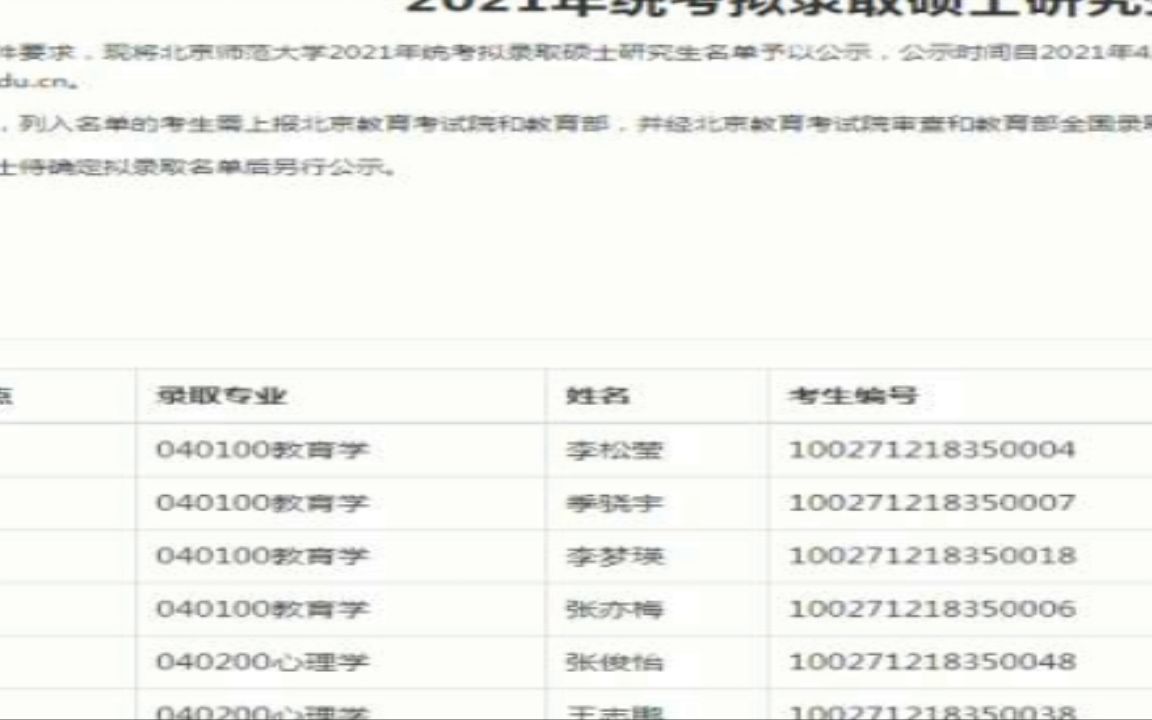 牡丹江师范学院2022研究生拟录取035中国基础教育质量监测协同创新中心哔哩哔哩bilibili