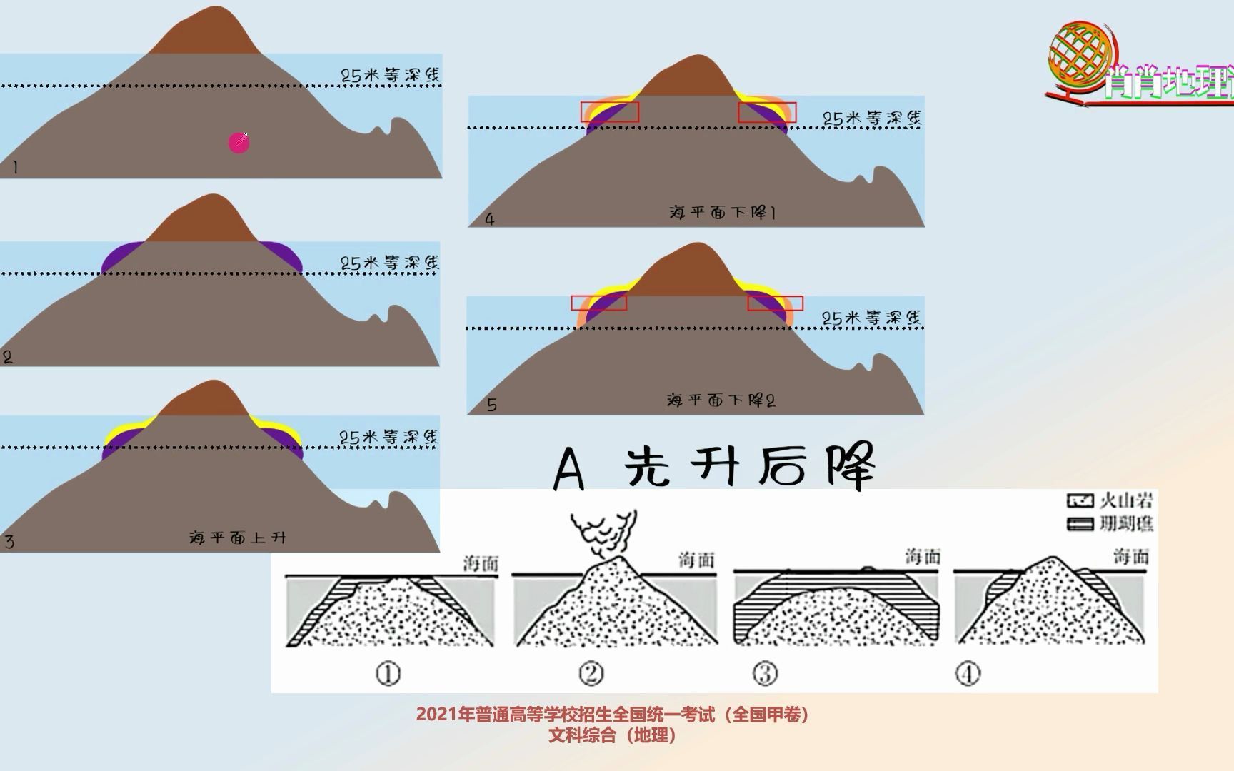 2021全国甲卷地理题d