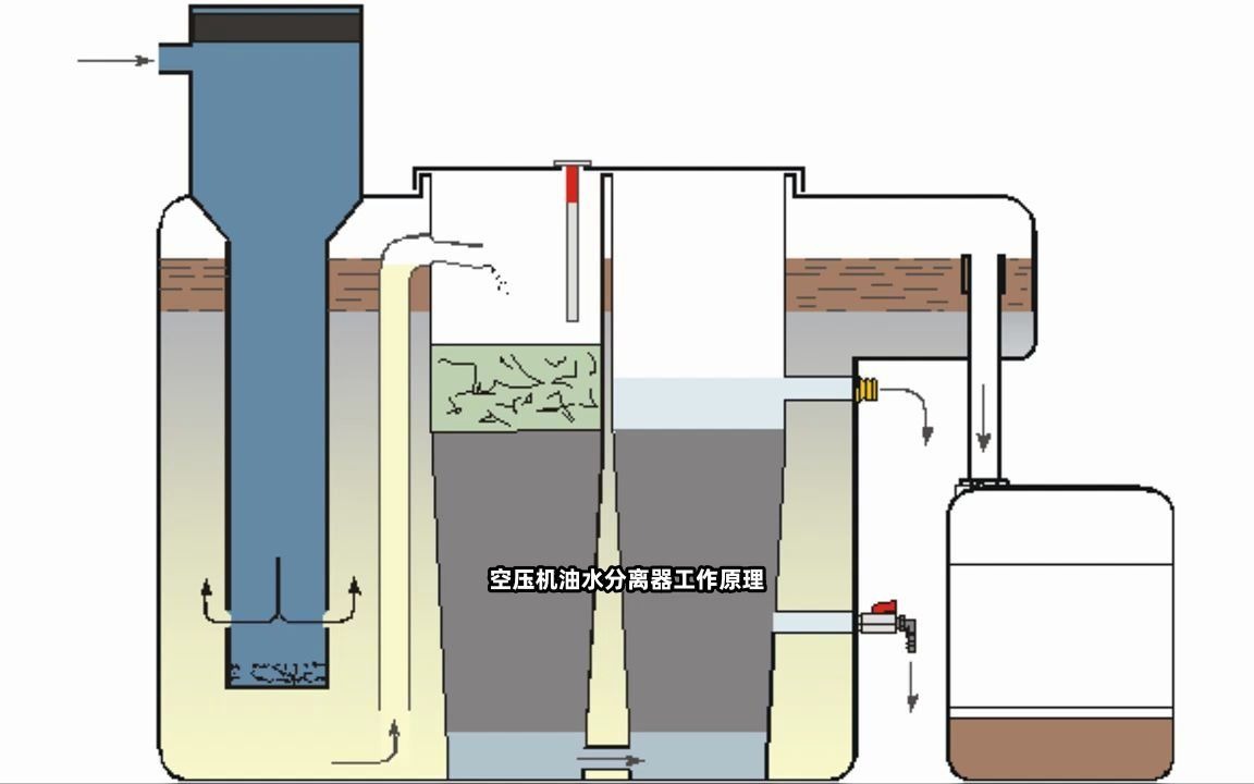 废油收集器除油达标排放