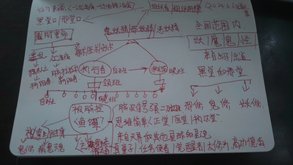 全国各地脑控组织结构架构图哔哩哔哩bilibili