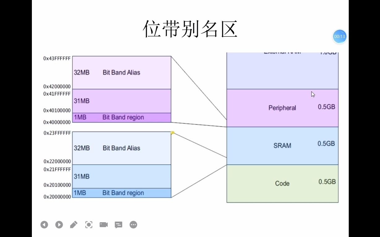 13. 位带别名区理论分析哔哩哔哩bilibili