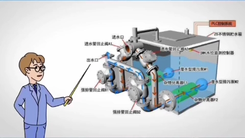 污水提升装置哔哩哔哩bilibili