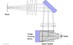 Скачать видео: 【半导体 浸润式微影技术】Pushing Lithography for 20 gen Sent／林本堅