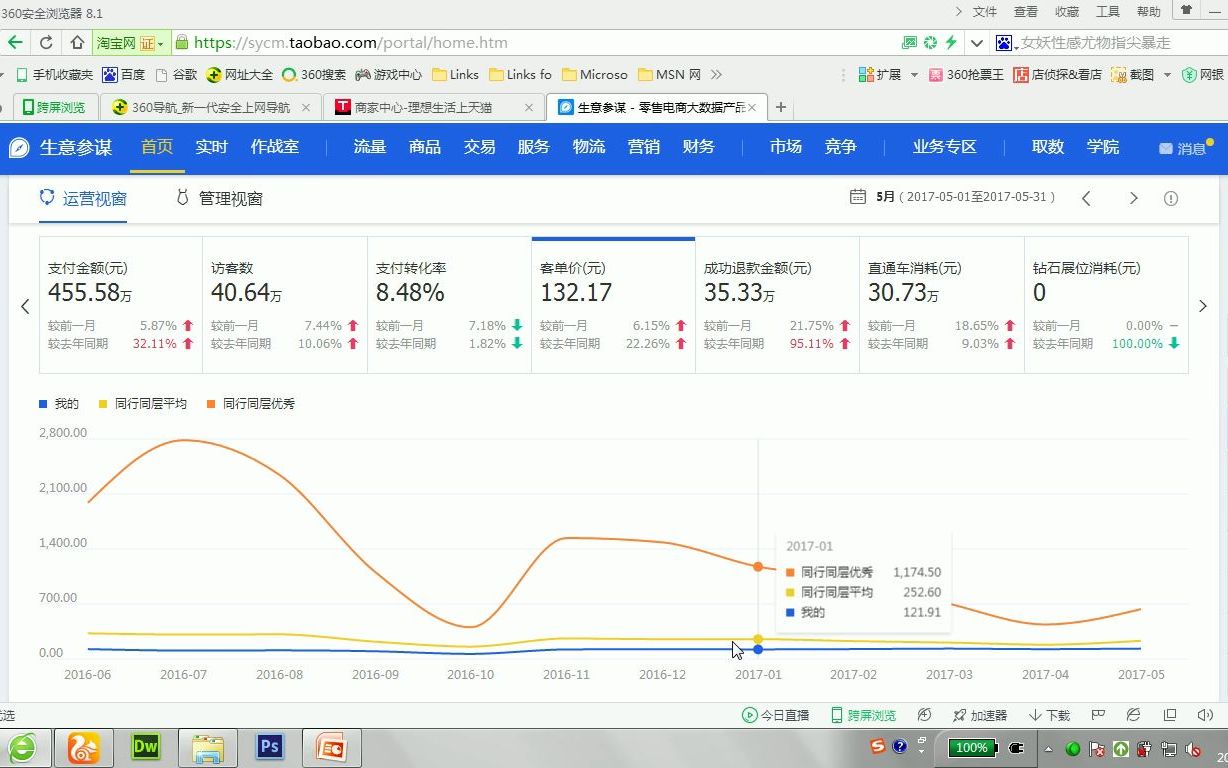 电商运营基础教程全集 84、关联销售优化哔哩哔哩bilibili