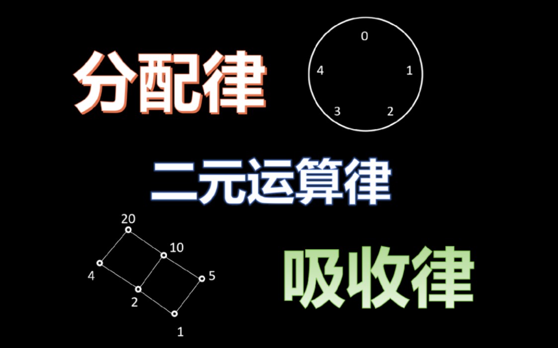 [图]两种运算的运算律:分配律，吸收律，分别对应一种代数系统