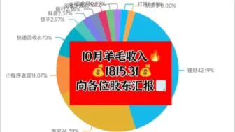 Скачать видео: 🔥月薅1815💰任务完成✅️，向各位股东汇报情况☀️