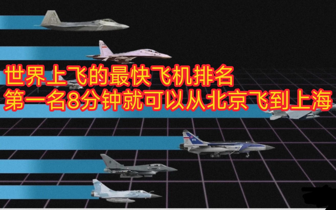 世界上飞的最快飞机排名;第一名8分钟就可以从北京飞到上海哔哩哔哩bilibili