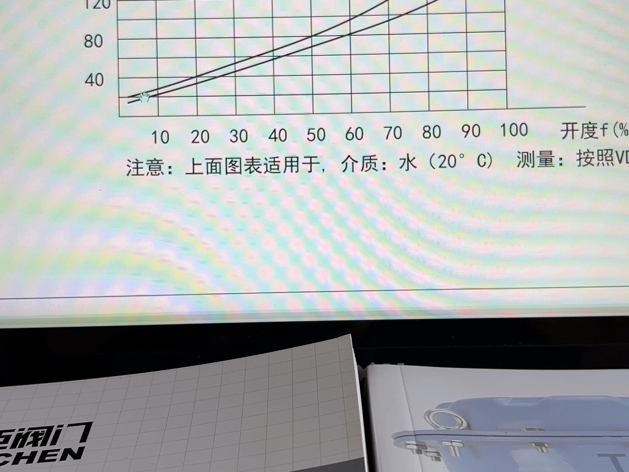 调节阀核心信息,压差、流量、介质等参数准不准确,否能高精度平稳的控制介质温度、压力、流量等#调节阀技术 #控制阀口径选型计算 #阀门流量曲线图 ...