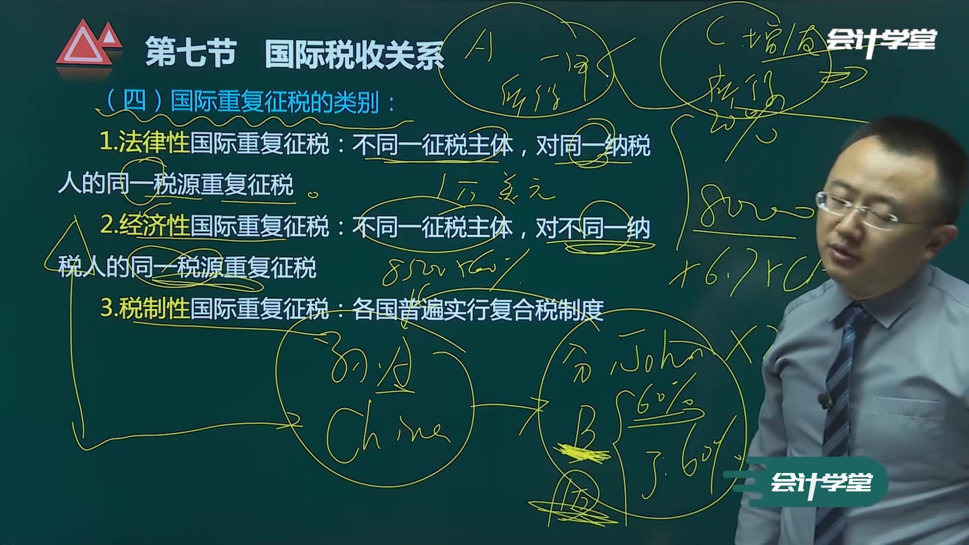 税收政策清理税收法制管理企业所得税收哔哩哔哩bilibili