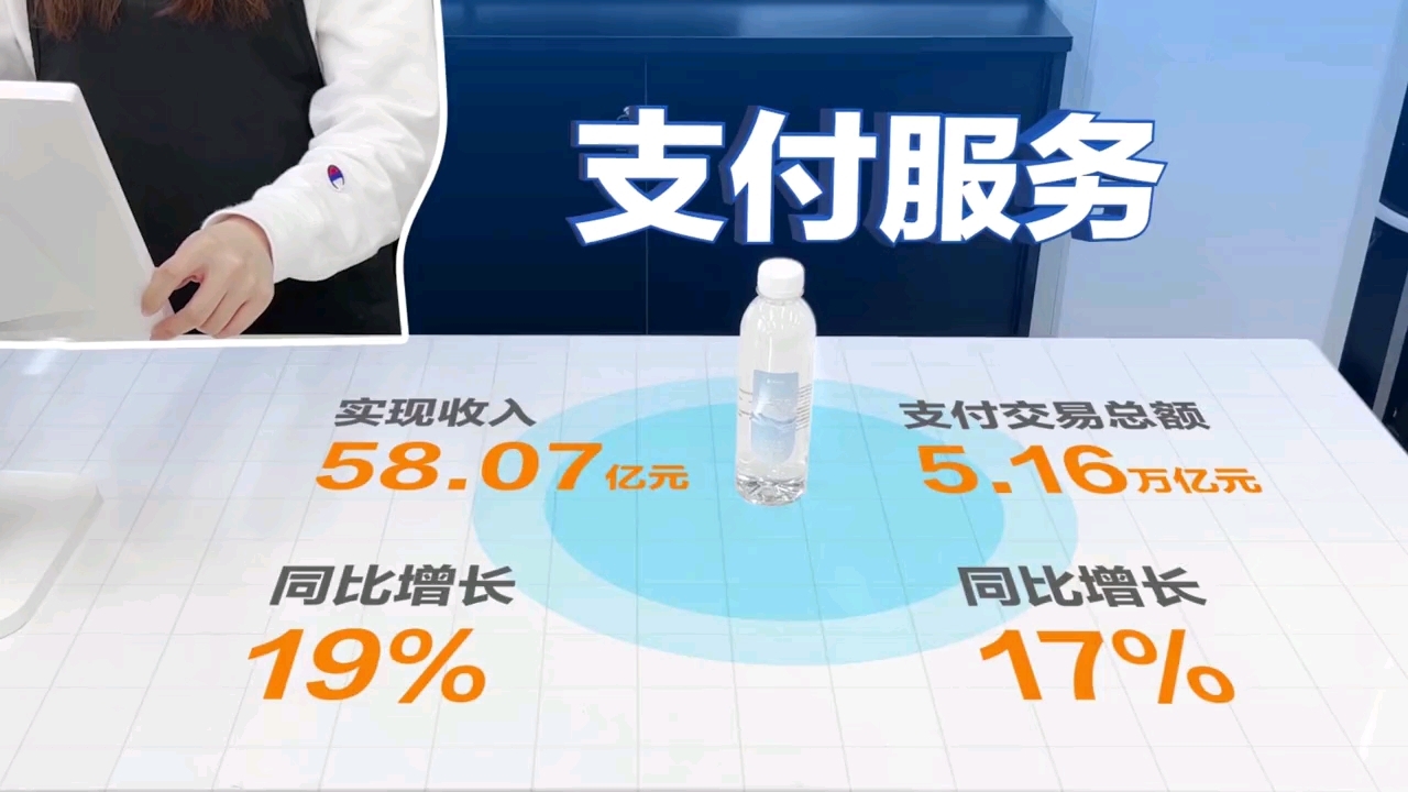 拉卡拉支付(拉卡拉2021年财报营收报告)哔哩哔哩bilibili