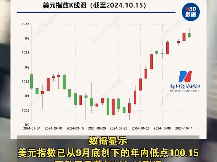 离岸人民币对美元汇率跌破7.13关口 业内:美联储降息预期减弱引强势美元回归 #人民币对美元汇率哔哩哔哩bilibili