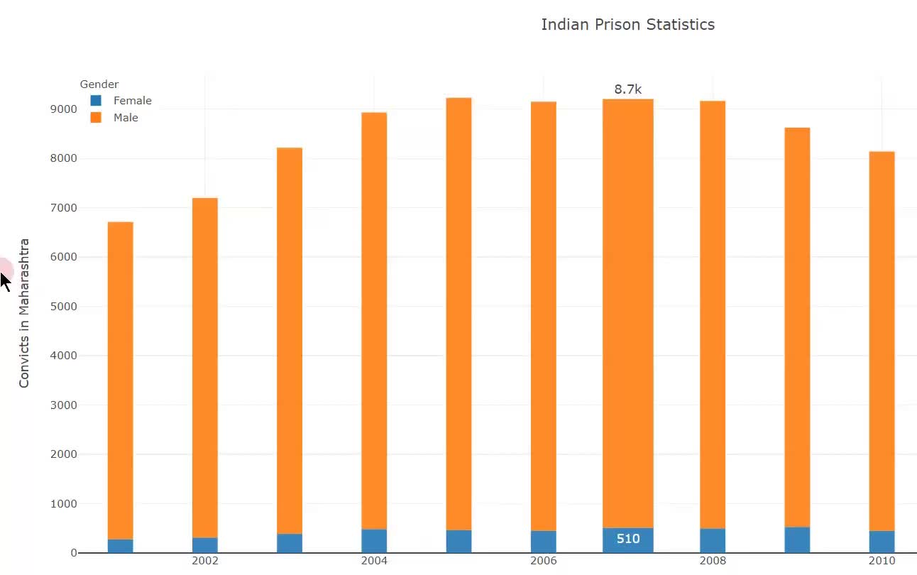 [图]Plotly Graphs -- pie, scatter, bar, line charts, etcetera