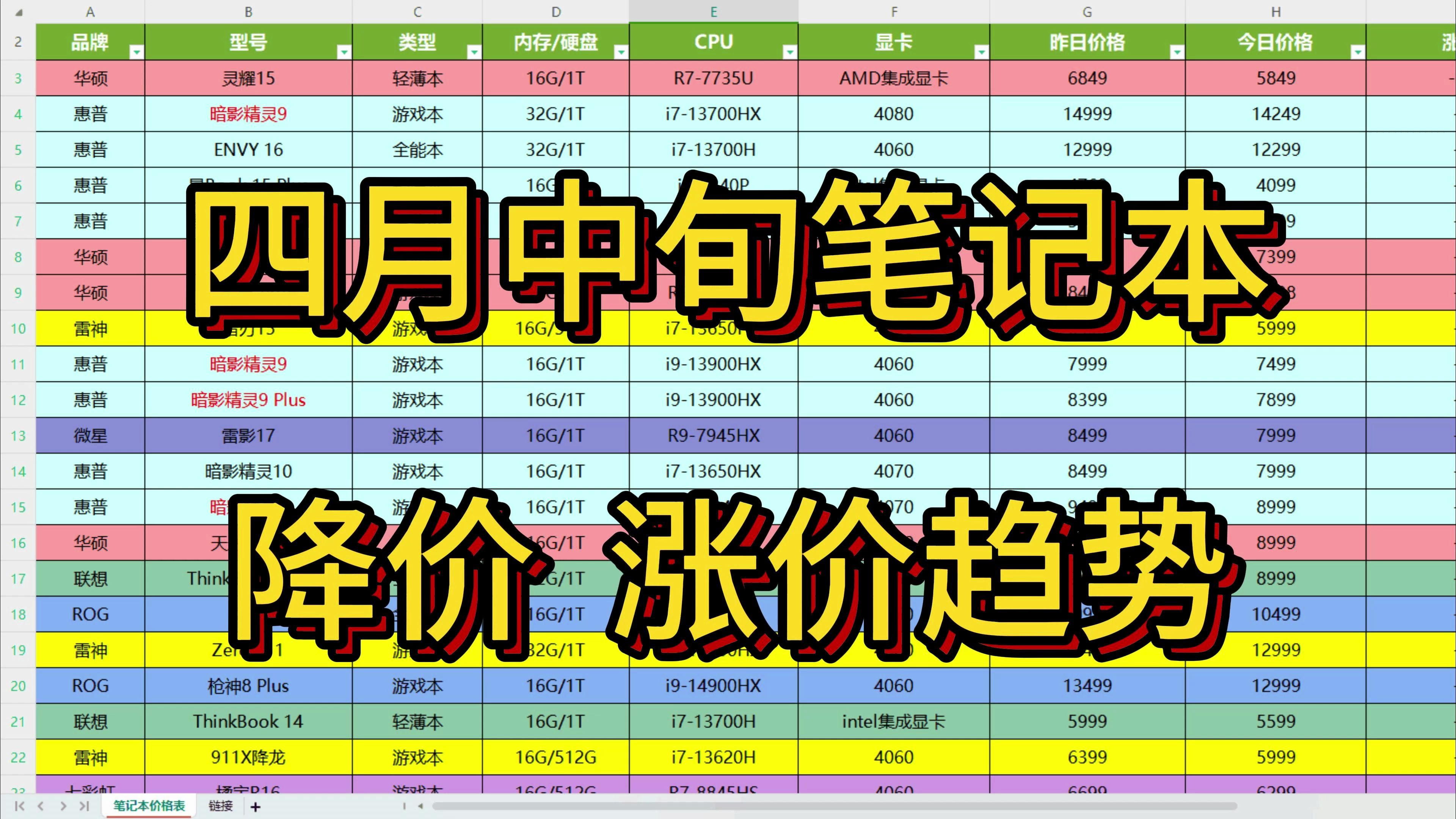 还在犹豫笔记本不知道怎么买吗?看完视频就知道了!几分钟告诉你今日笔记本降价信息哔哩哔哩bilibili