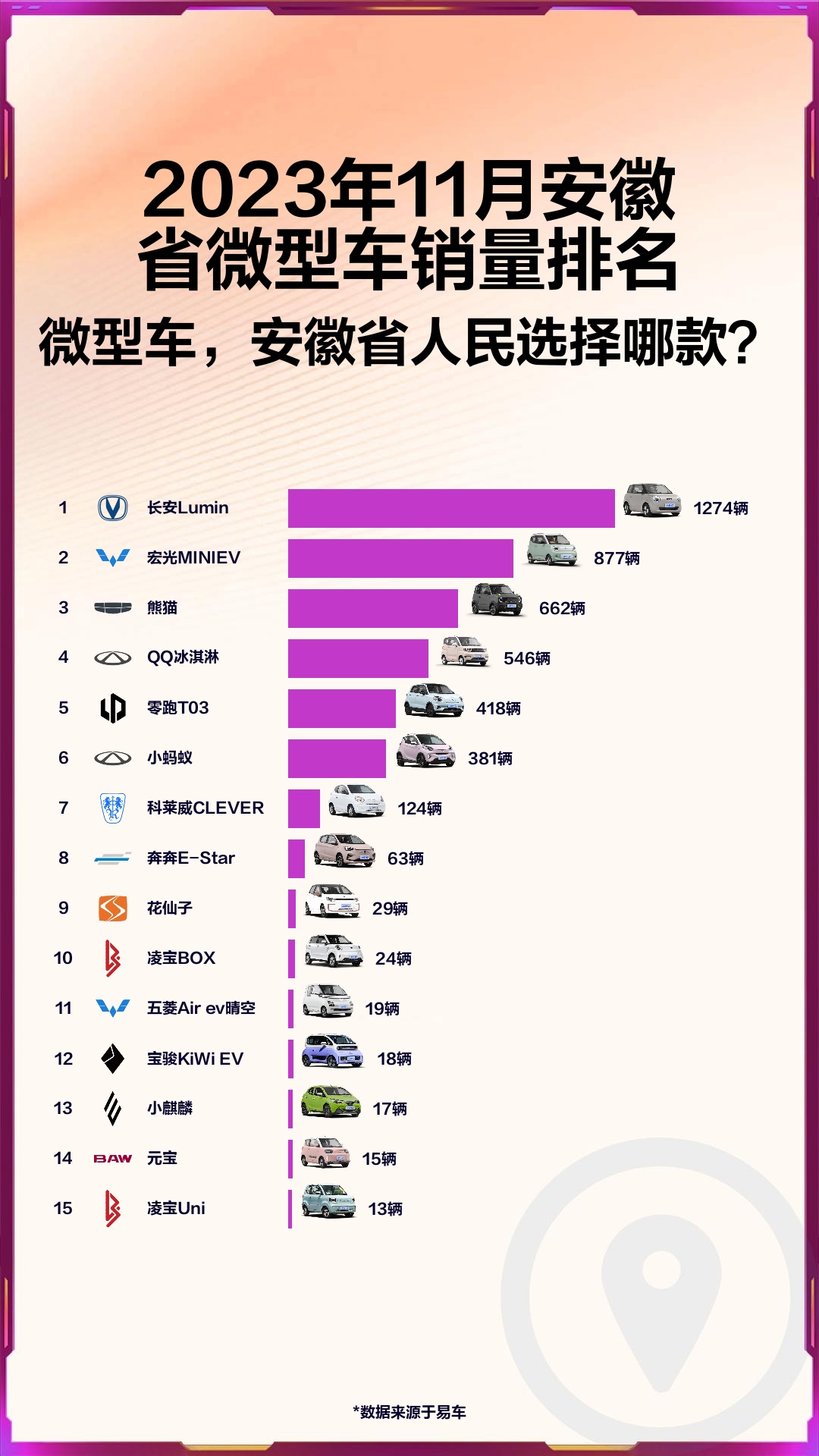 2023年11月安徽省微型車銷量排名