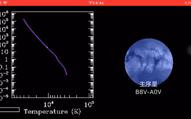 仙后座S的生命历程(S3,4S6,8(M10S IIpe),约2倍太阳质量),共7.555亿年哔哩哔哩bilibili