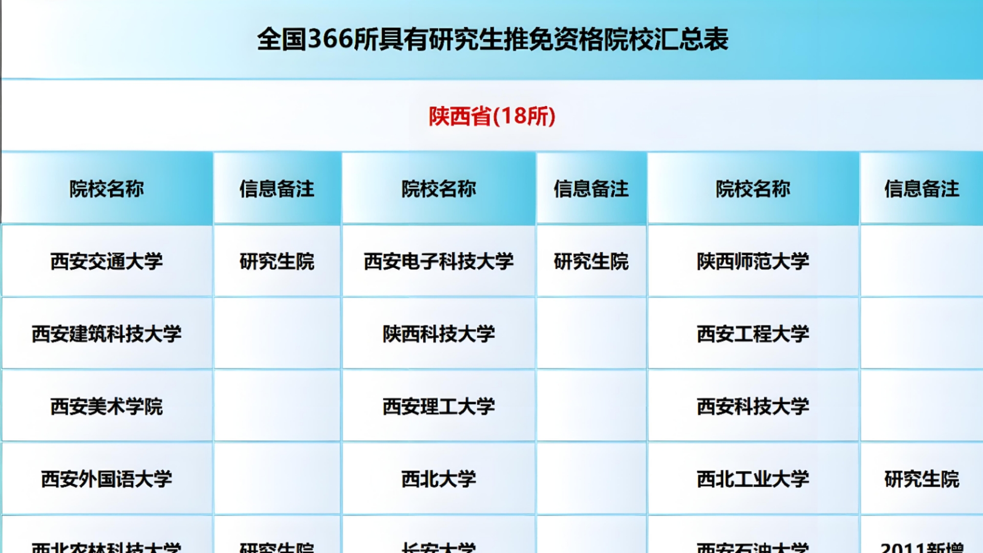 正式发布!全国366所具有研究生推免资格的高校名单已出炉!研究生推免和保研有何不同?哔哩哔哩bilibili