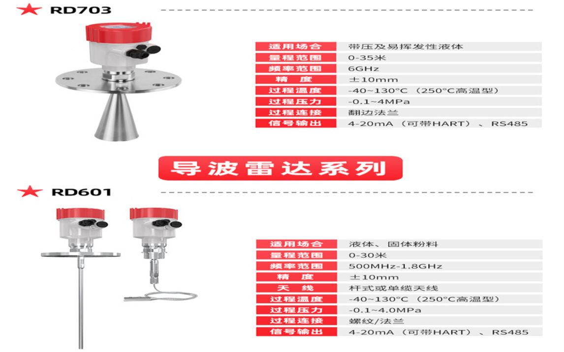 智能雷达物位计液位计原理哔哩哔哩bilibili