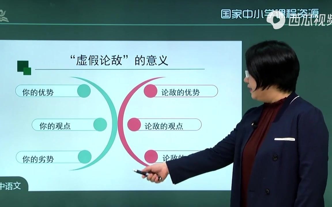 统编版高中语文 高二上册 042.《逻辑的力量(第8课时)》哔哩哔哩bilibili