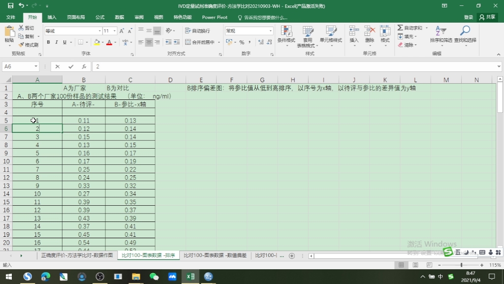 体外诊断试剂正确度评价方法学比对数据分析作图哔哩哔哩bilibili