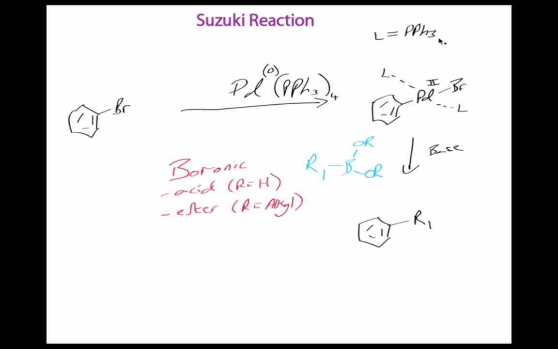 [图]有机化学人名反应 铃木偶联反应 The Suzuki reaction