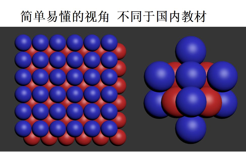 面心立方晶格结构图片