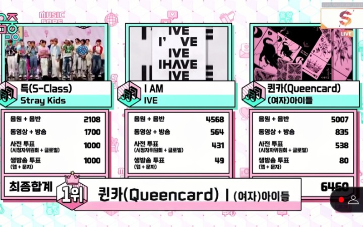 【GIDLE】6.10音中Queencard第九个一位!新记录九冠王!哔哩哔哩bilibili