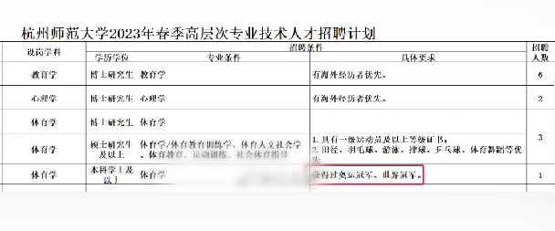 杭师大招体育教师要求得过奥运冠军、世界冠军哔哩哔哩bilibili