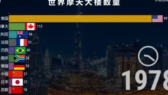世界各国摩天大楼数量排行 基建狂魔厉害了,來感受一下中国速度！