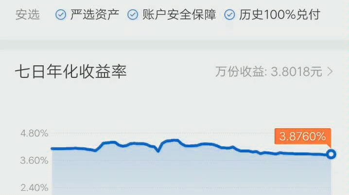 支付宝定期理财拔草:对比收益率变动,这个死活都不建议购买.哔哩哔哩bilibili