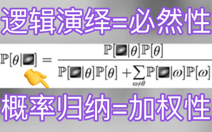 贝叶斯批判知识哲学 P(命题演算)=合取谬误哔哩哔哩bilibili