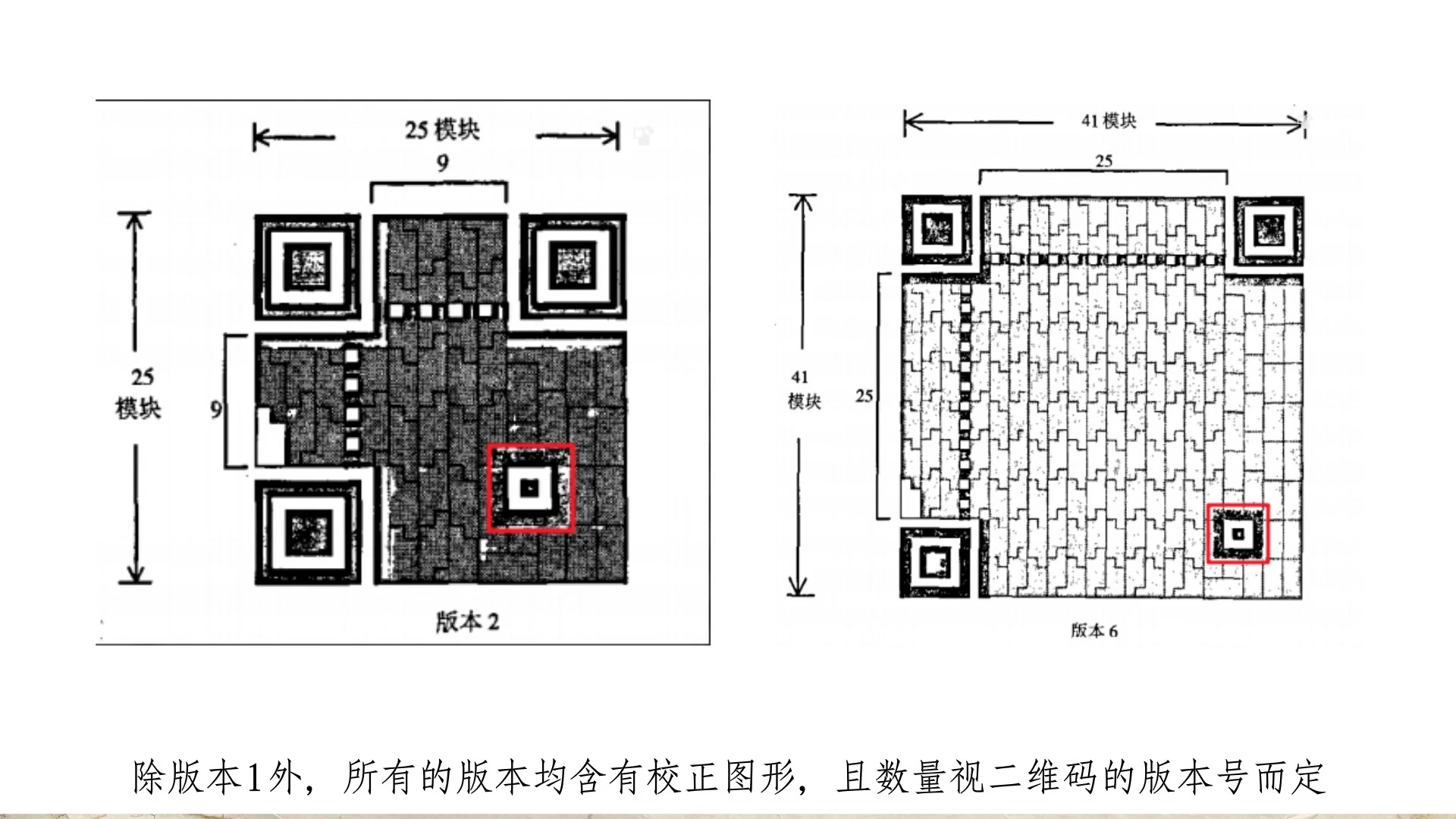 [图]三分钟带你认识二维码